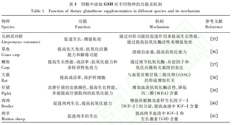 古特生物 古特生物