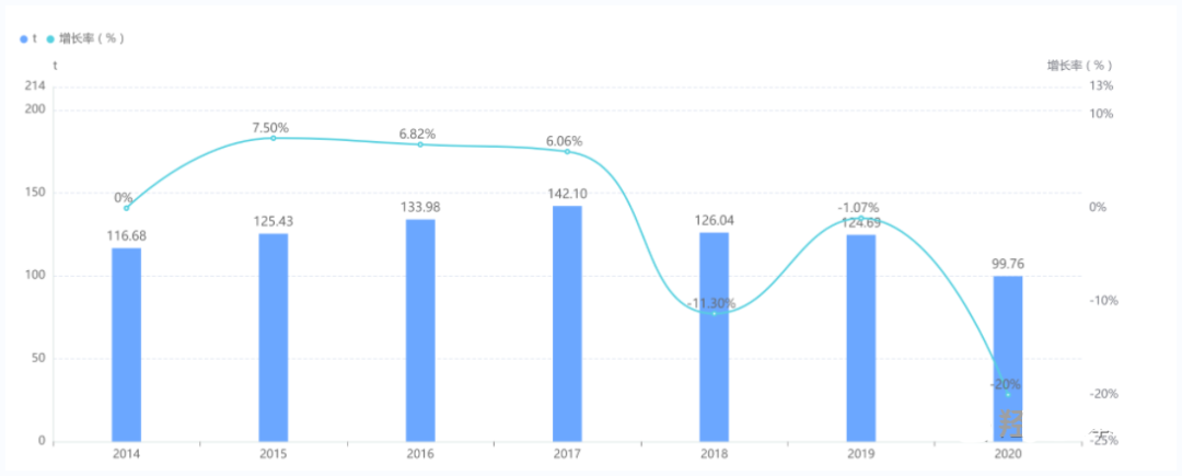 古特生物 古特生物