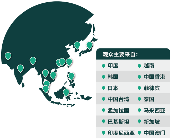 03網(wǎng)羅專業(yè)買家,鏈接亞洲市場 03網(wǎng)羅專業(yè)買家,鏈接亞洲市場
