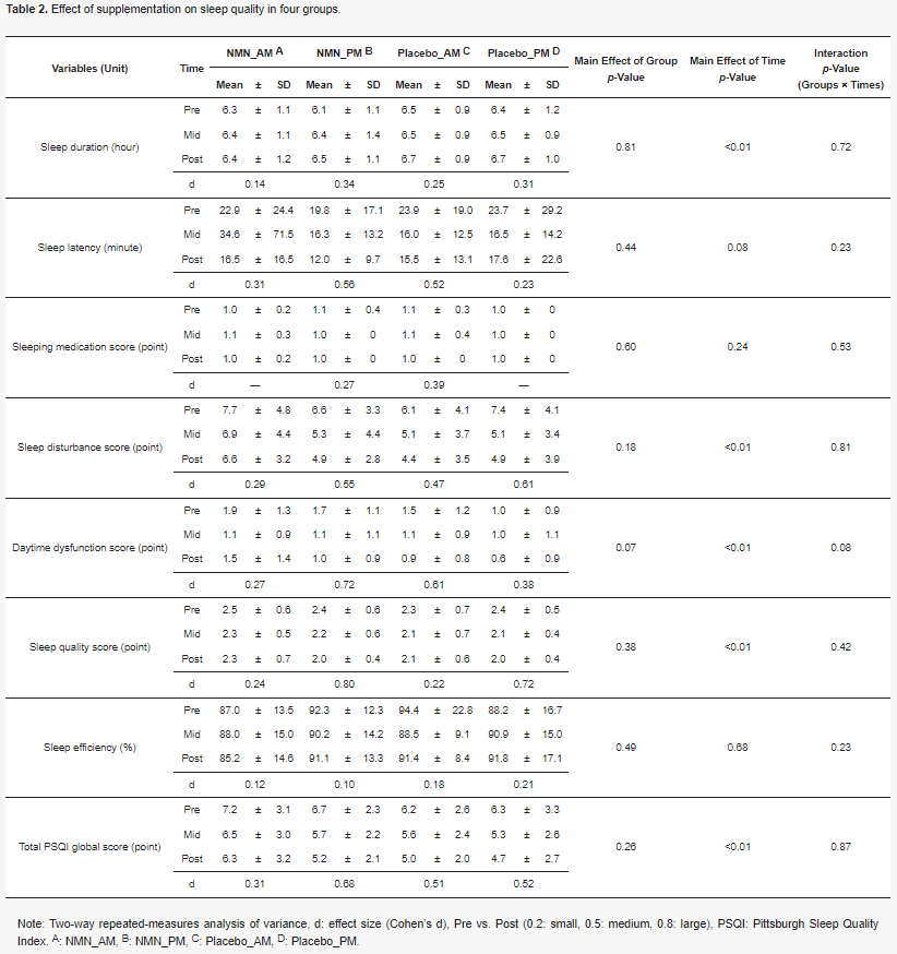 古特生物 古特生物
