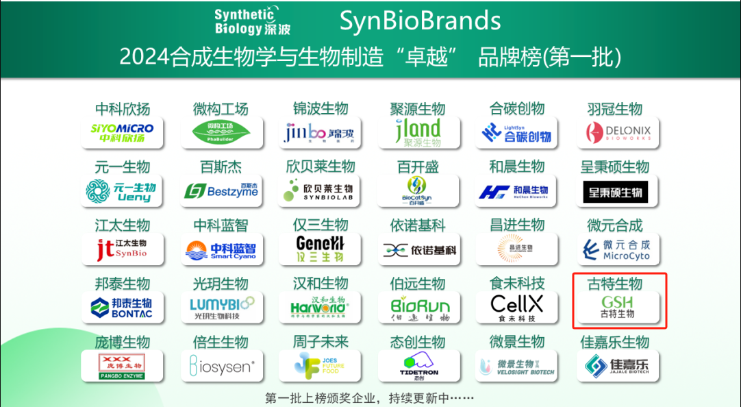 喜訊!古特生物榮登2024合成生物學與生物制造卓越品牌榜!