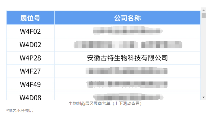 生物制藥展區展商名單 生物制藥展區展商名單